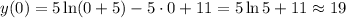 y(0)=5\ln(0+5)-5\cdot 0+11=5\ln 5+11\approx 19