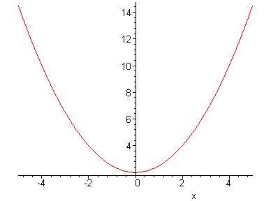 Постройте график функции: а)y=x^2-1 б)y=1/2x^2+2