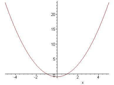 Постройте график функции: а)y=x^2-1 б)y=1/2x^2+2