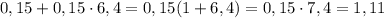 0,15+0,15\cdot 6,4=0,15(1+6,4)=0,15\cdot 7,4=1,11