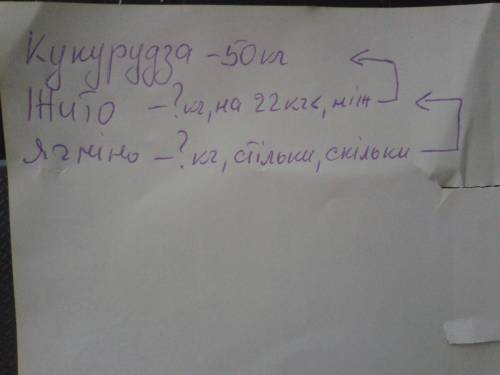 На одній ділянці посіяли кукурудзу, а на двох інших - жито і ячмінь. восени зібрали 50 кг кукурудзи,