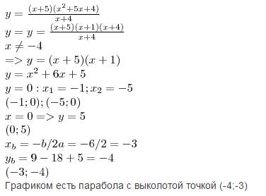 Построить график функции у=(х+5)(х^2+5х+4)/х+4