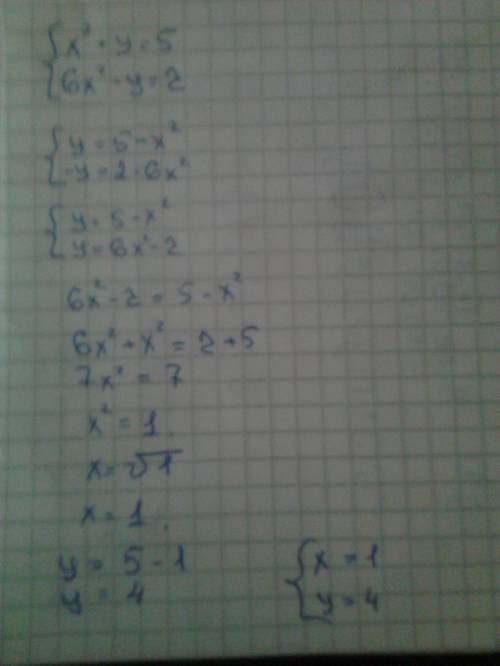 Решите систему уравнений x²+y=5, 6x²-y=2 .