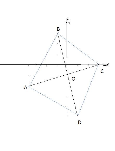 Прямые 5x-3y+14=0 и 5x-3y-20=0 служат сторонами ромба, а прямая x-4y-4=0 его диагональю, составить у