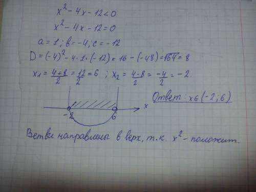 Решите неравенство х^2 -4х-12< 0