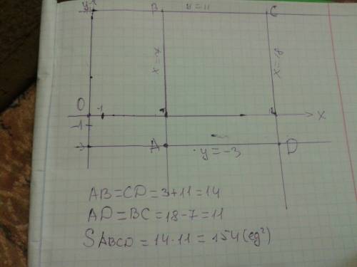 Чему равна площадь прямоугольника, образованного прямыми x=7, x=18, y=-3 , y=11