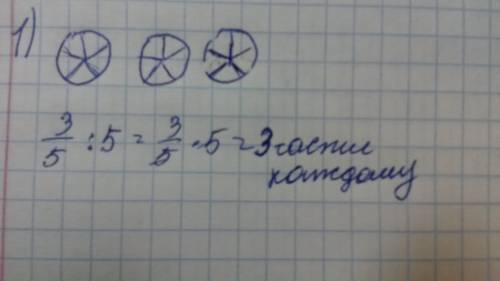 1)покажите с рисунков и дробей,как можно разделить поровну 3 яблока между 5 детьми? я решение нашла