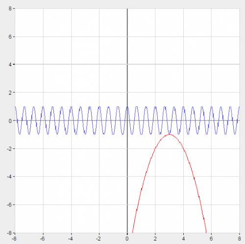 Решить уравнение cos3pix+x^2-6x+10=0