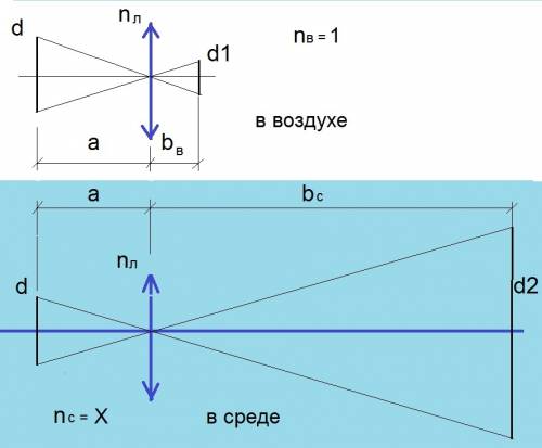 Взяли синий светодиод и поместили его перед тонкой линзой таким образом, что светодиод светил строго