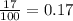 \frac{17}{100} = 0.17