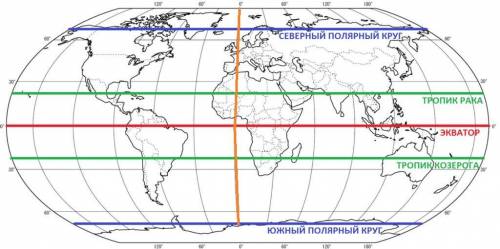 Врабочей тетради 7 класса выделить экватор и нулевой мередиан, северный и южный тропики.