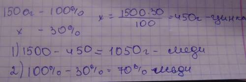 Всплаве цинка и меди содержит 30 процентов. масса сплава 1500 грамм. выясните 1 сколько в сплаве мед