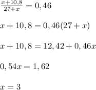 \frac{x+10,8}{27+x}=0,46\\\\x+10,8=0,46(27+x)\\\\x+10,8=12,42+0,46x\\\\0,54x=1,62\\\\x=3