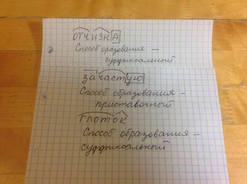 Определите образования каждого слова: отчизна, зачастую, глоток