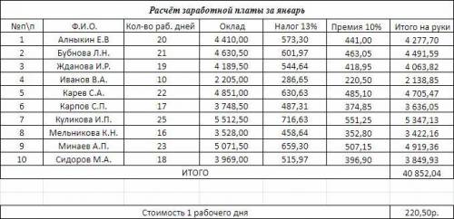 Элементарное не получается сделать( то ли с аргументами косячу что ли что фиг знает(