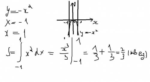 Y=-×^2,×=-1,×=1 найти площадь фигуры ограниченной линией