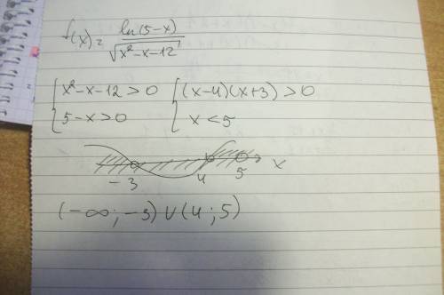 Какой вид имеет область определения функции f(x)=ln(5-x)/корень из x^2-x-12