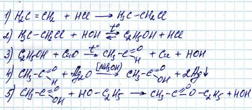 Объясните как это все получилось. этен-хлорэтан-этанол-этаналь-уксусная кислота-этилацетат