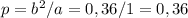 p=b^2/a=0,36/1=0,36