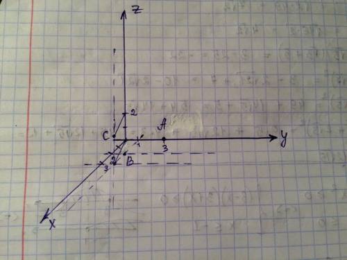 Побудувати точки a(0,3,0),b(2,1,0), c(3,1,2)