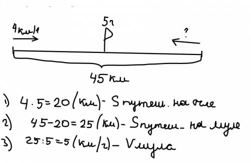 Из двух горных ауловрасстояние между которыми 45км одновременно навстречу друг другувыехали два путе