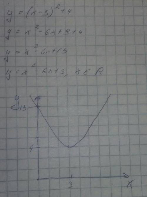 Посторойте график функции y=(x-3)^2+4