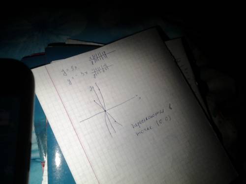 Решите графически систему уравнений у=5х 3х+у=0