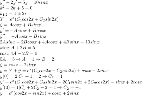 y''-2y'+5y=10sinx\\k^2-2k+5=0\\k_{1,2}=1\pm2i\\Y=e^x(C_1cos2x+C_2sin2x)\\\hat{y}=Acosx+Bsinx\\\hat{y}'=-Asinx+Bcosx\\\hat{y}''=-Acosx-Bsinx\\2Asinx-2Bcosx+4Acosx+4Bsinx=10sinx\\sinx|A+2B=5\\cosx|4A-2B=0\\5A=5\to A=1\to B=2\\\hat{y}=cosx+2sinx\\y=Y+\hat{y}=e^x(C_1cos2x+C_2sin2x)+cosx+2sinx\\y(0)=2|C_1+1=2\to C_1=1\\y'=e^x(C_1cos2x+C_2sin2x-2C_1sin2x+2C_2cos2x)-sinx+2cosx\\y'(0)=1|C_1+2C_2+2=1\to C_2=-1\\y=e^x(cos2x-sin2x)+cosx+2sinx