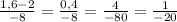 \frac{1,6-2}{-8} = \frac{0,4}{-8} = \frac{4}{-80} = \frac{1}{-20}