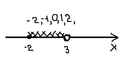 Найдите все целые решения системы неравенств: {3x-2< 7 {4-2x≤3x+14 (весь пример в одной транскрип