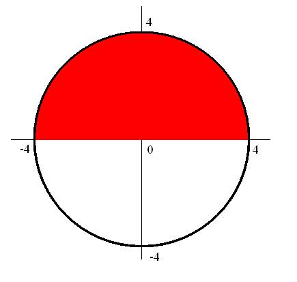 Изобразите множество решений системы: x²+y²< 4 y≥x