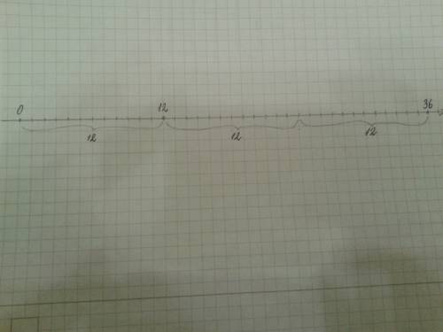 Во сколько раз точка, изображающая число 36, отстоит от начала числового луча, чем точка изображающа