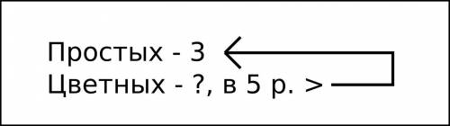 Встаканчике 3 простых что в 5 раз меньше чем цветных сколько цветных карандашей в коробке