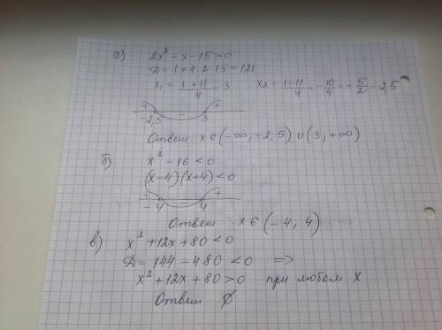 А) 2x²-x-15> 0 б) x²-16< 0 в) x²+12x+80< 0