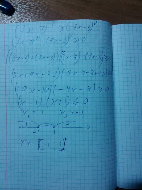 Решите неравенство (3x-7)² ≥ (7x-3)² требуется подробное решение.!