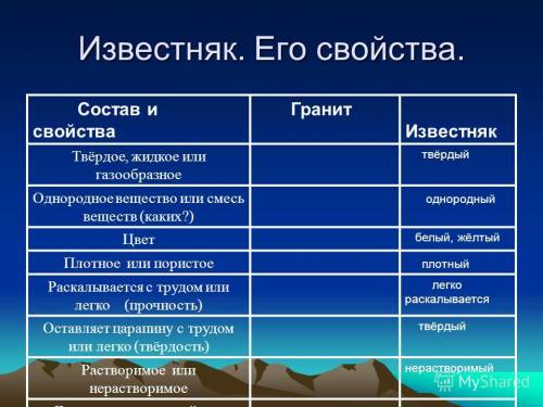 Определить свойства горных пород гранита и известняка результаты запишите в таблицу