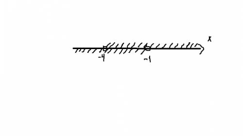 Решите систему неравенств 2х+10> 2 х+3< 2