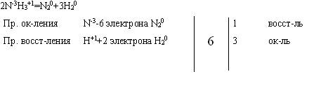 Nh3=n2+h2 окислительного восстановительная реакция,решите