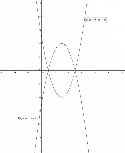 Дана функция -x^2+6x-5. можно ли умножить на (-1)? совсем другой график почему-то получается. ветви