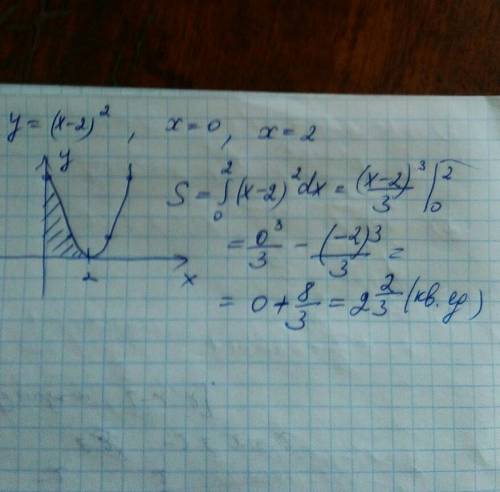 Вычислите площадь фигуры,ограниченной линиями . y=(x-), x=0, x=2