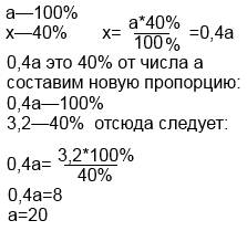 40% от 40% числа а равны 3,2.найдите число а