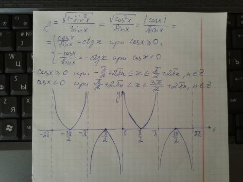 Построить график функции: у=(корень из (1-sin^2x))/sinx