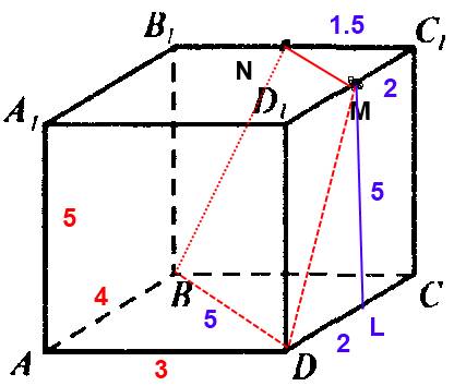 Впрямоугольном параллепипеде abcda1b1c1d1известны ребра ab= 4,ad=3 aa1=5. точки m и n середины ребер