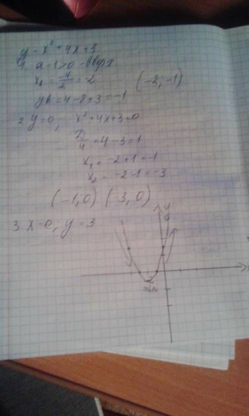 Исследовать и построить график функции y=x^^+4x+3 решите .