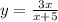 y= \frac{3x}{x+5}