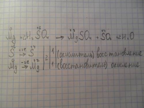 Овр pbо+nh3-> pb+n2+h2o mg+h2so4-> mgso4+so2+h2o wo3+h2-> w+h2o