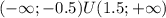 (- \infty;-0.5)U(1.5;+ \infty)