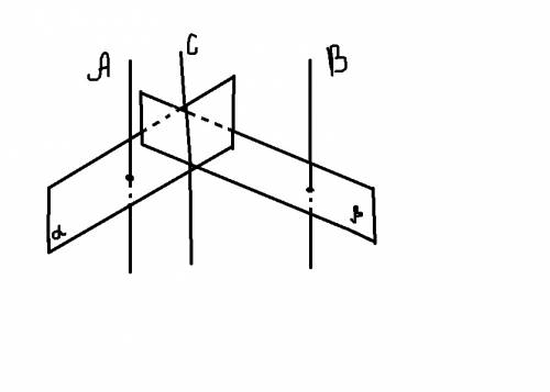 Прямые а и б параллельны. через каждую из них проведено по плоскости, которые пересекаются по прямой