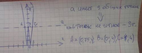 постройте график функций y=|-x^2+5|x|-x-4| и найдите все значения а,при которых прямая y=a имеет неч