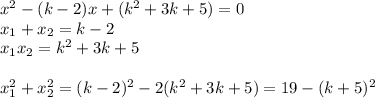 x^2-(k-2)x+(k^2+3k+5)= 0 \\&#10; x_{1}+x_{2}=k-2\\&#10;x_{1}x_{2}=k^2+3k+5\\\\&#10;x_{1}^2+x_{2}^2=(k-2)^2-2(k^2+3k+5)=19-(k+5)^2\\&#10;